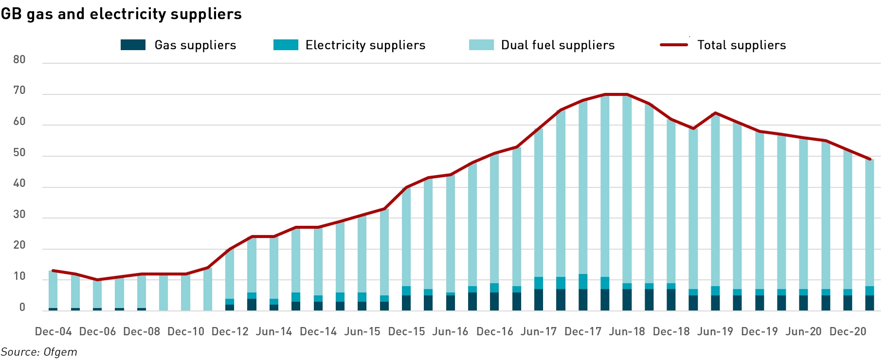UK gas and electricity suppliers
