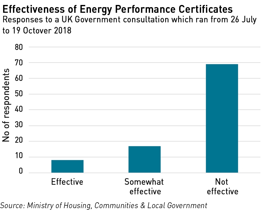 EPC effectiveness