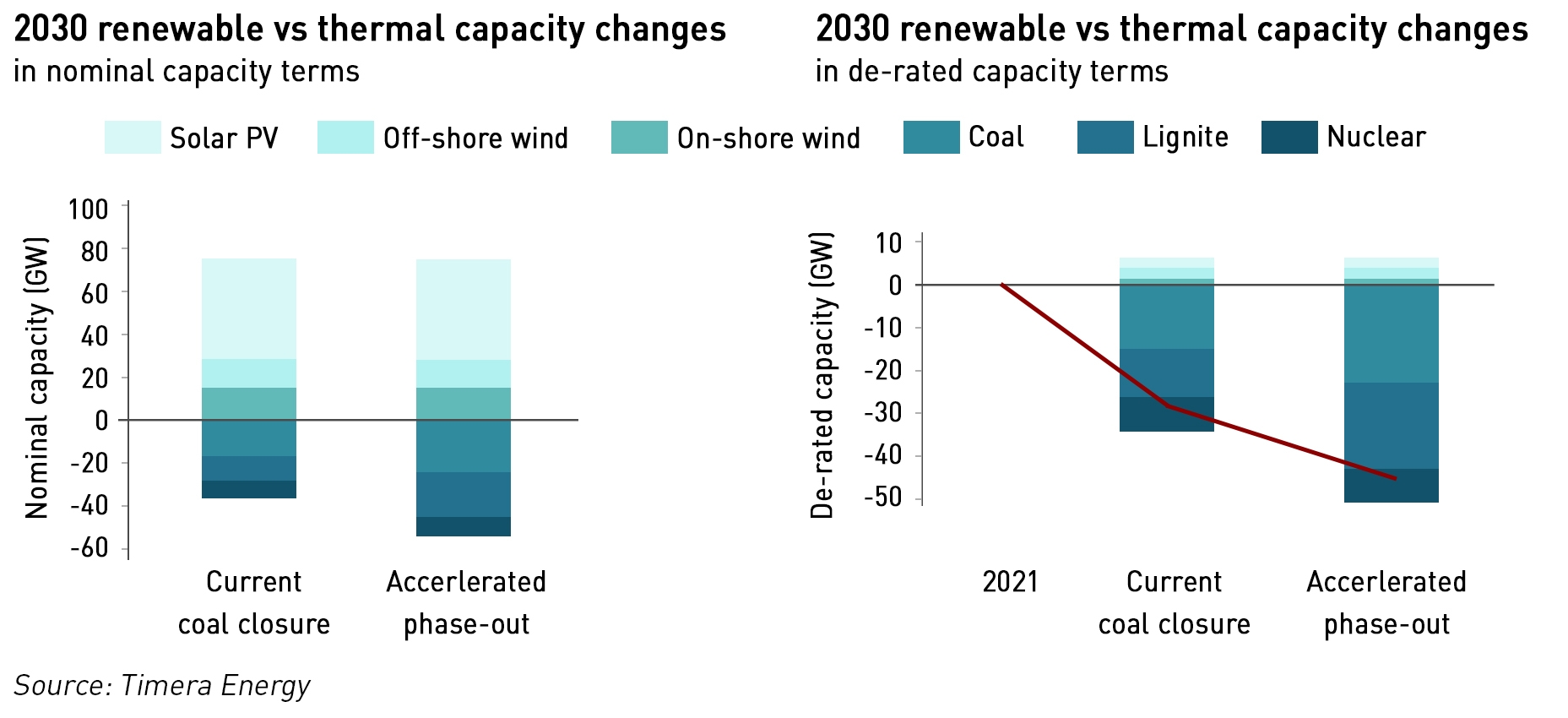 German capacity analysis