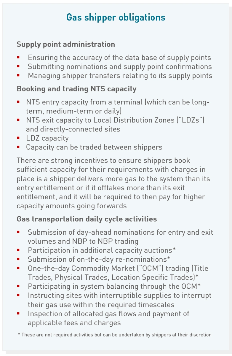 gas shipper obligations