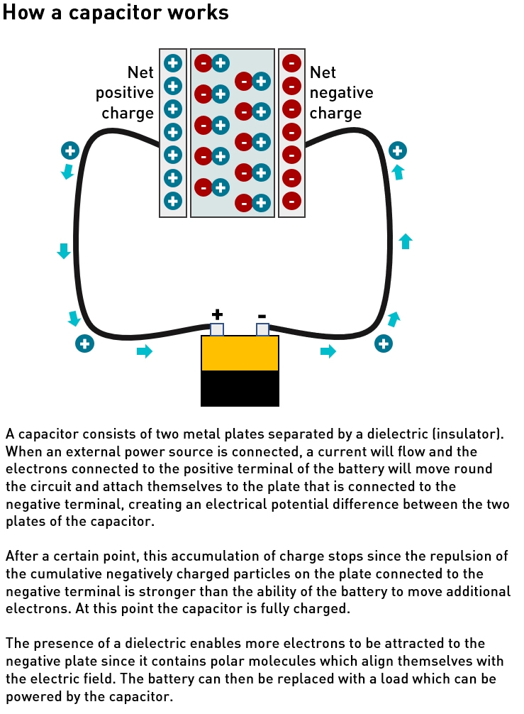 how a capacitor works