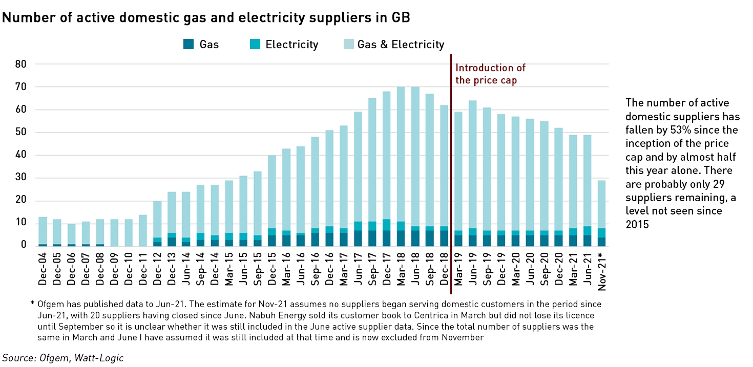 Active suppliers
