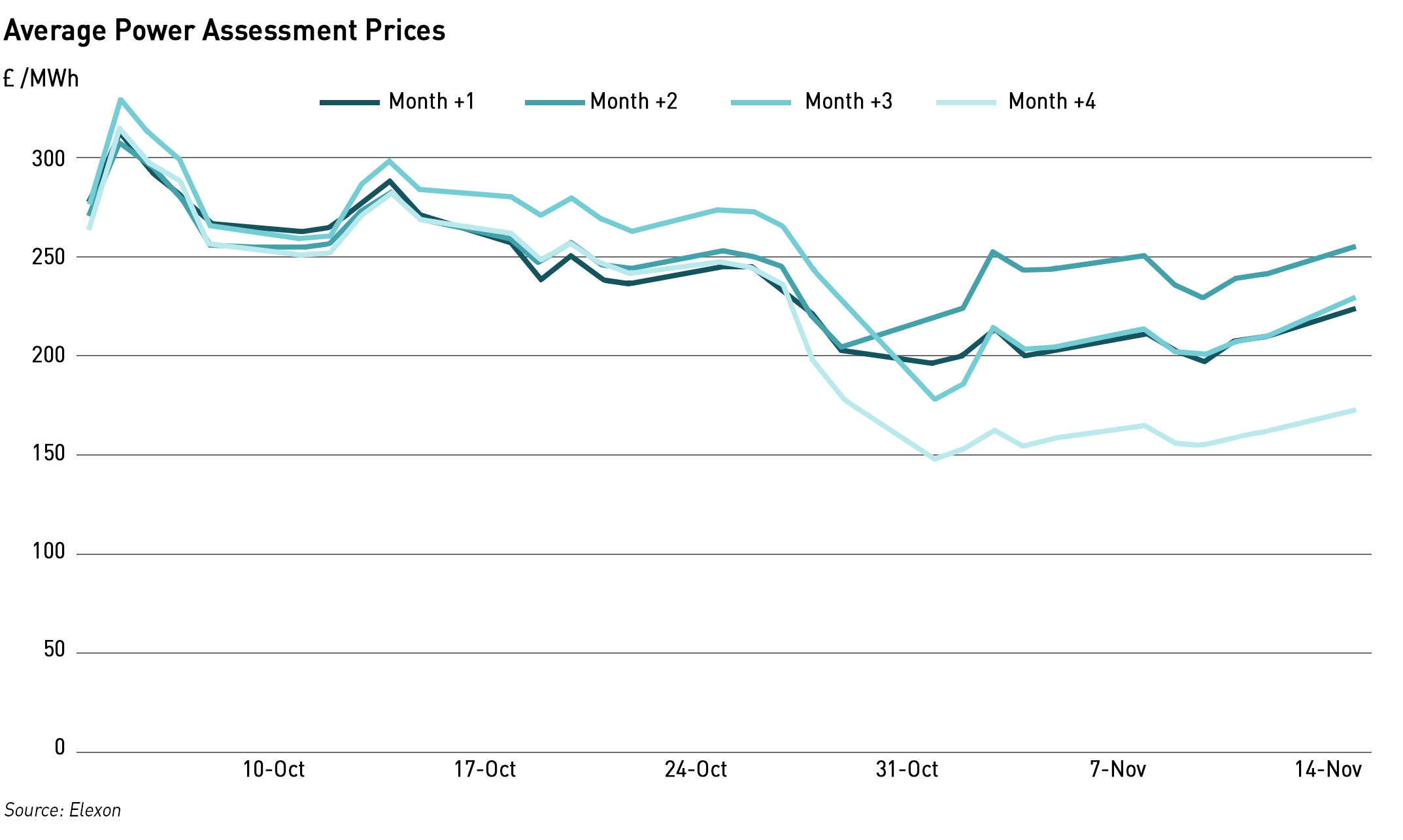 CAP reference price