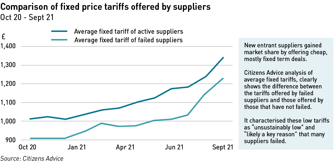 tariff comparison