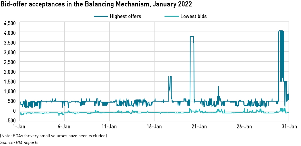Balancing Mechanism Jan 22