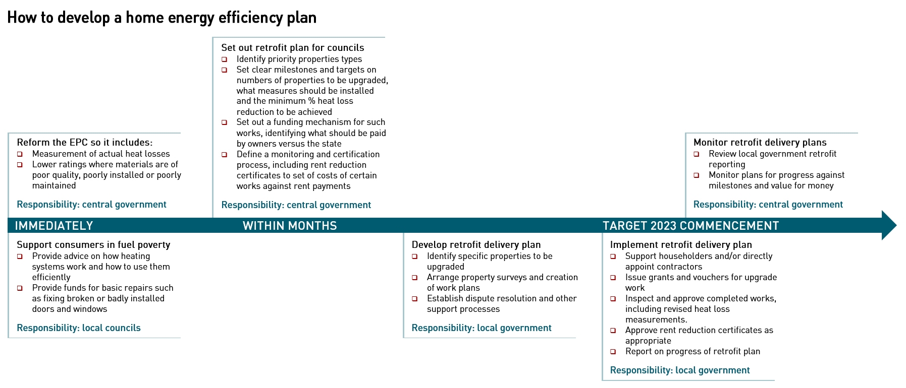 energy efficiency plan