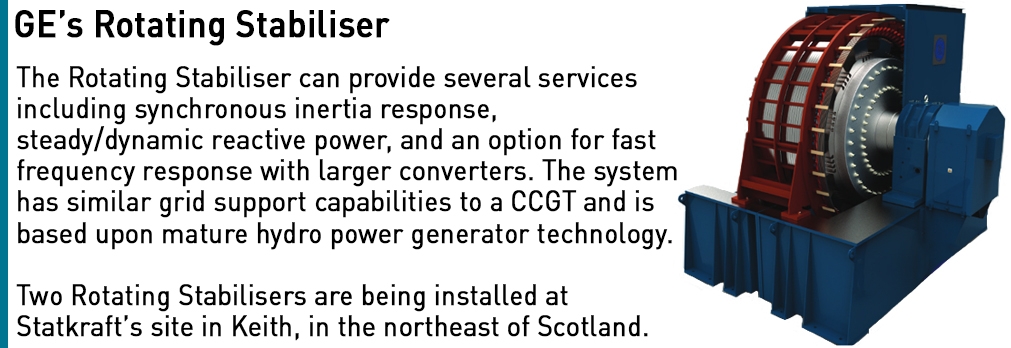 GE synchronous machine