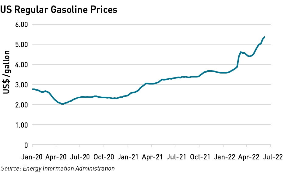 US gasoline prices