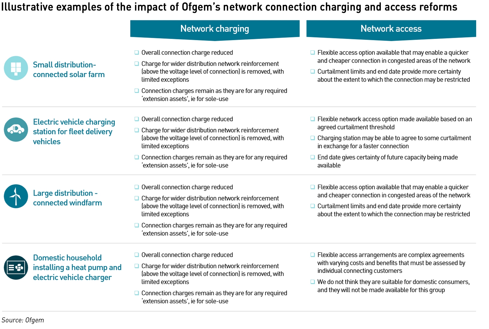 access scr impacts