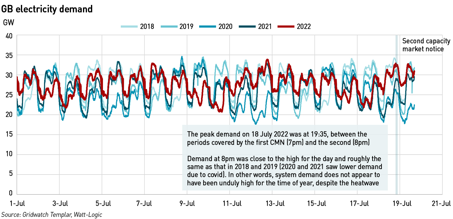 GB power system demand 18 July 2022
