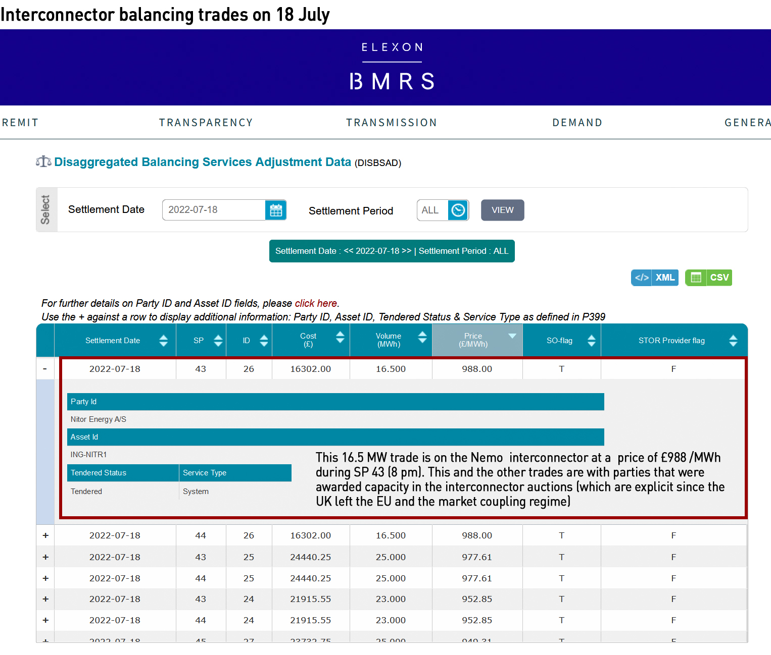 Interconnector balancing trades