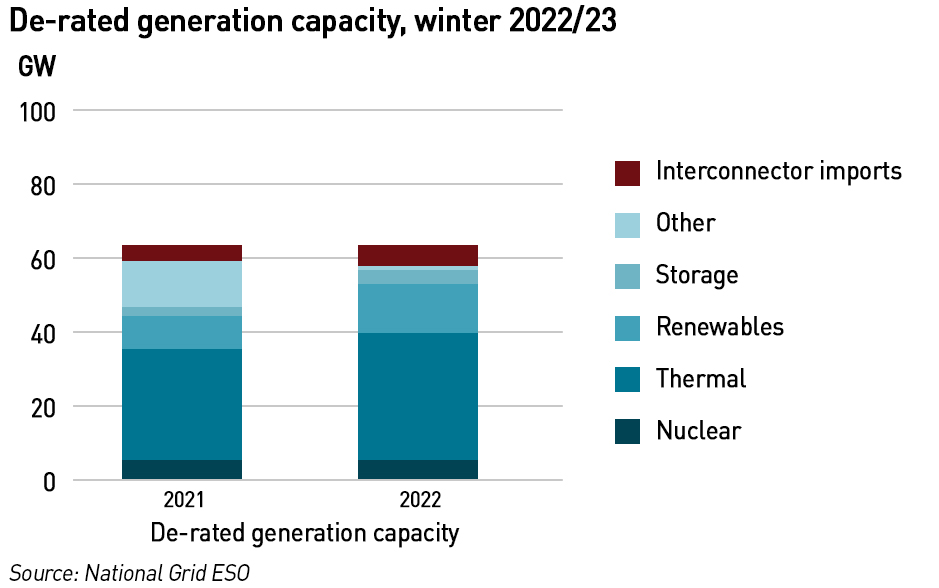 winter outlook 2022