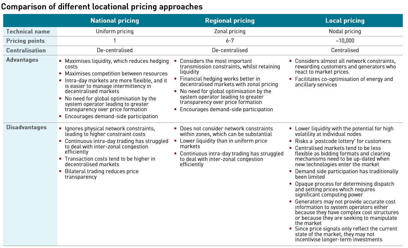 locational pricing