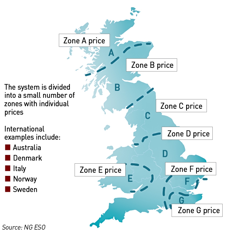 zonal pricing