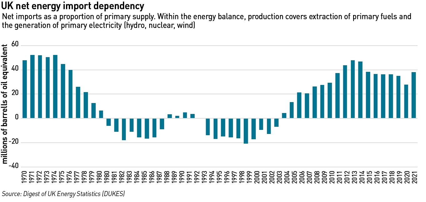 UK energy balance