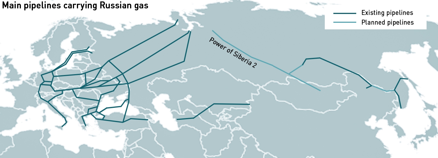 gas pipelines