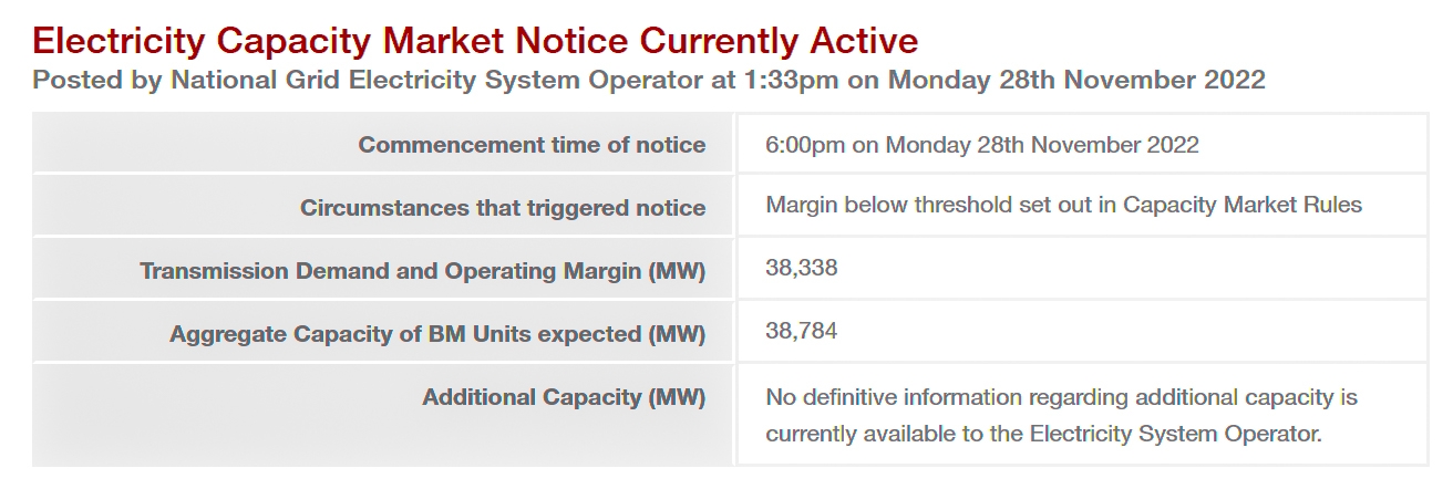 Capacity Market Notice 28 November 2022