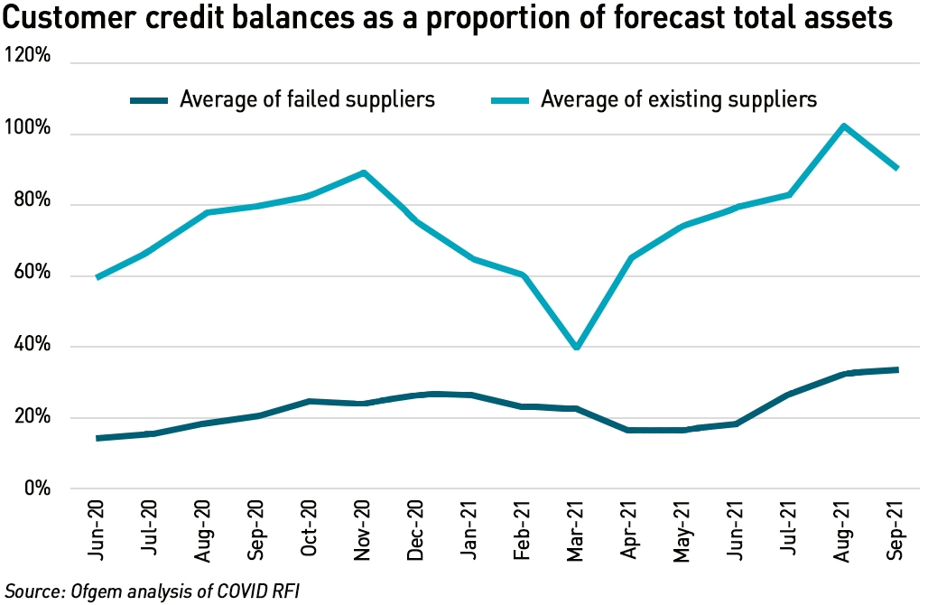 consumer credit balances