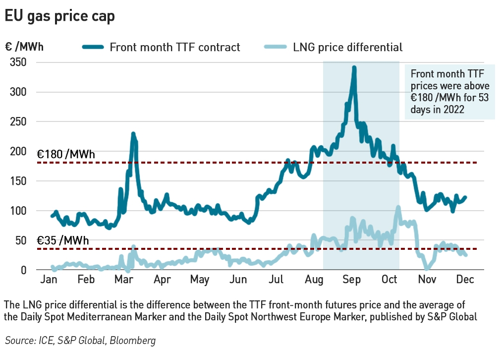 EU price cap