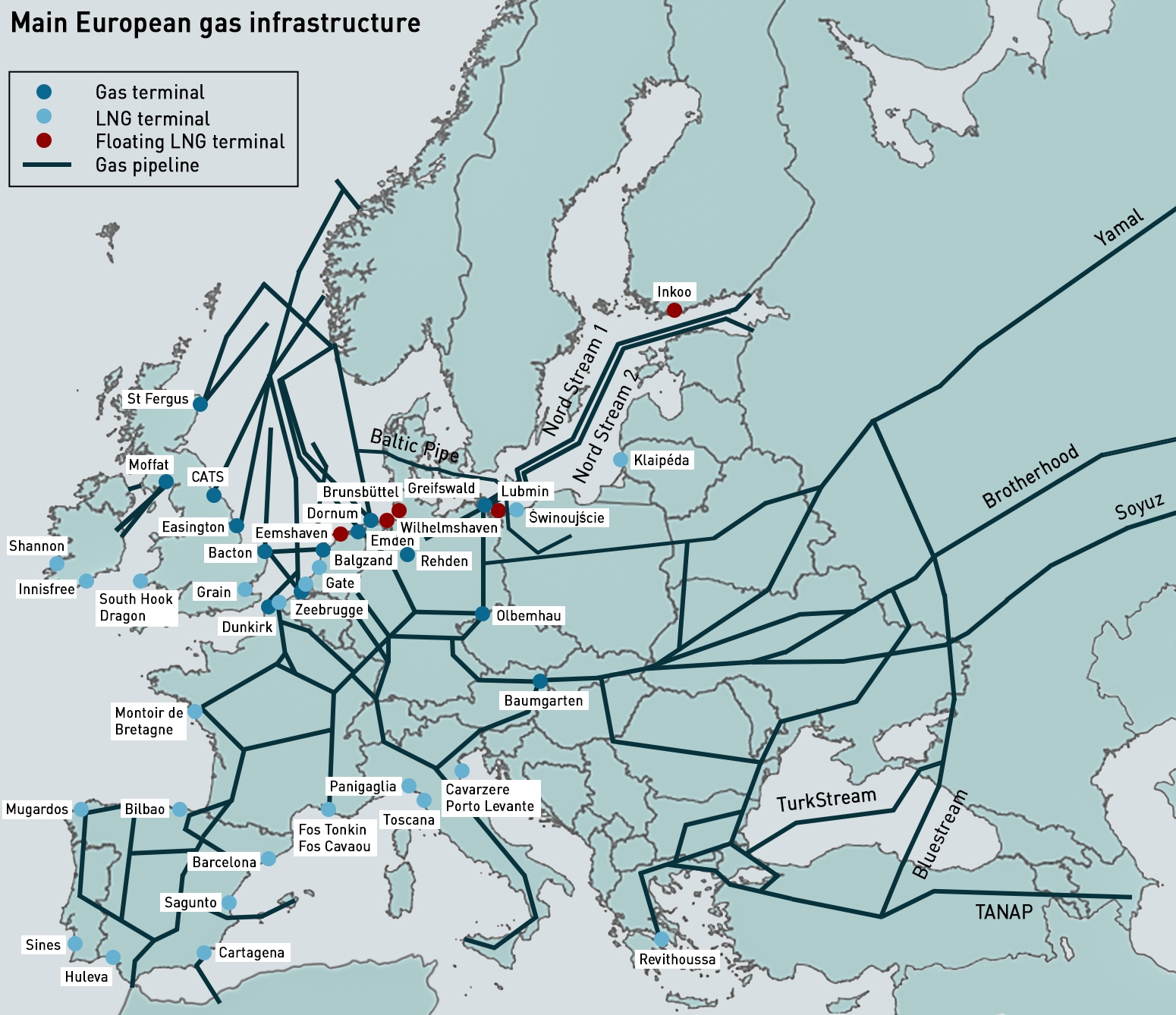 European gas infrastructure