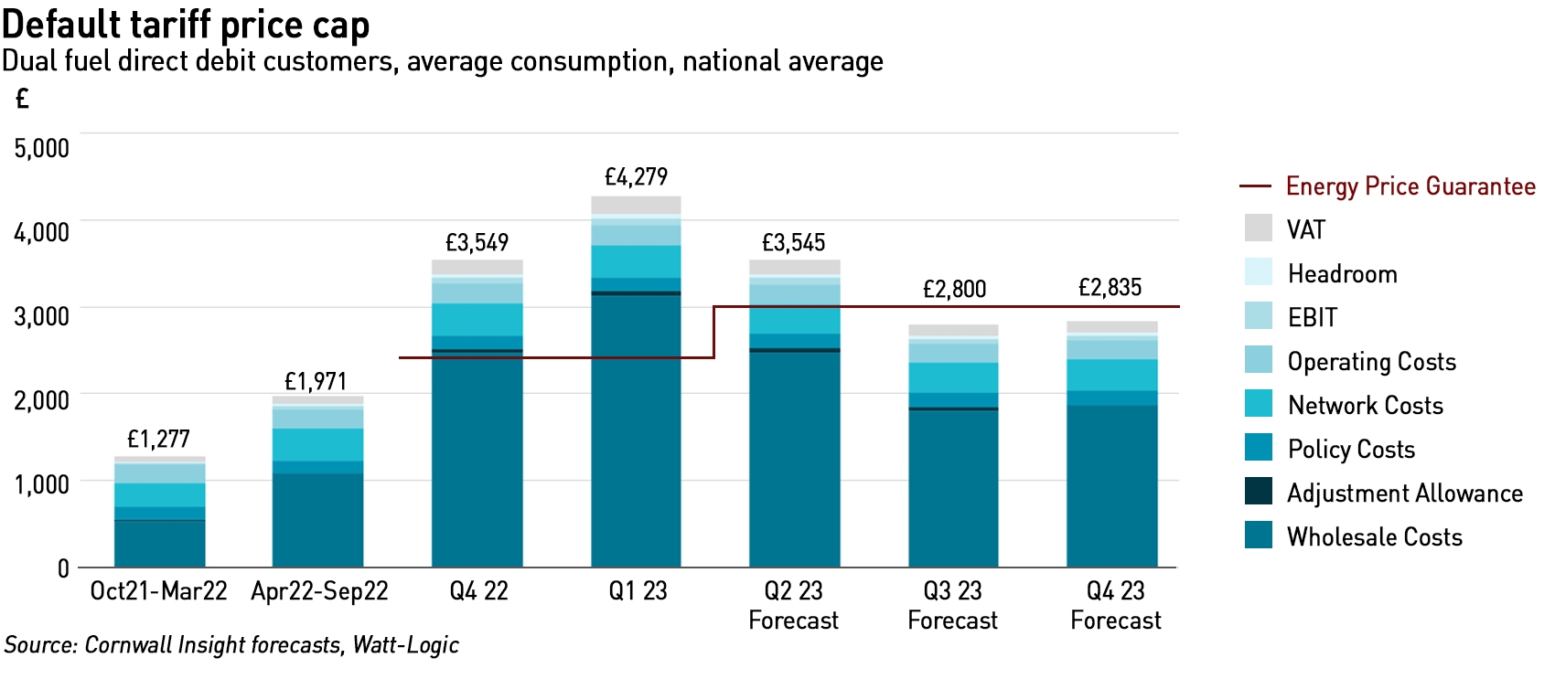 energy subsidies