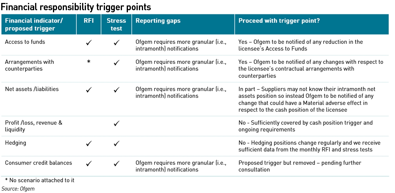 eFRP trigger points