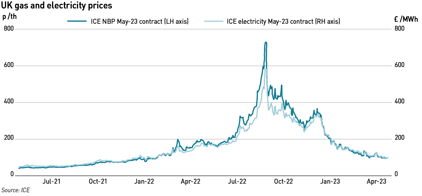 UK gas and electricity prices