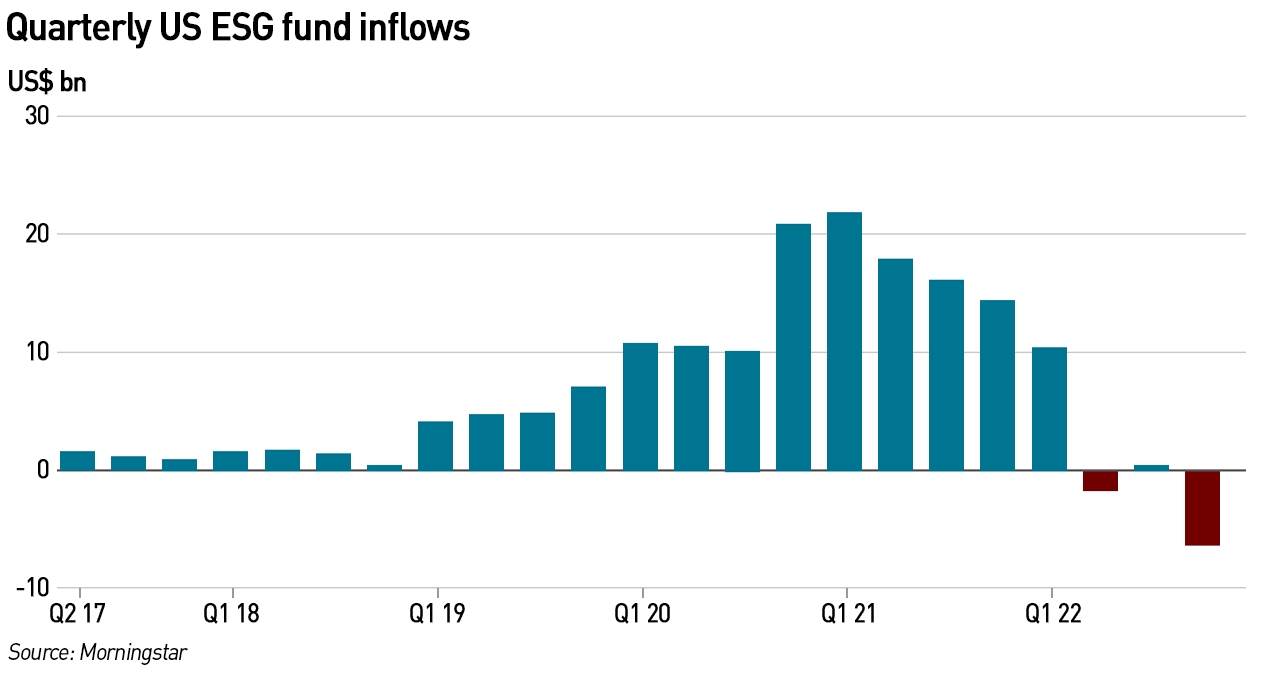 ESG quarterly fund flows