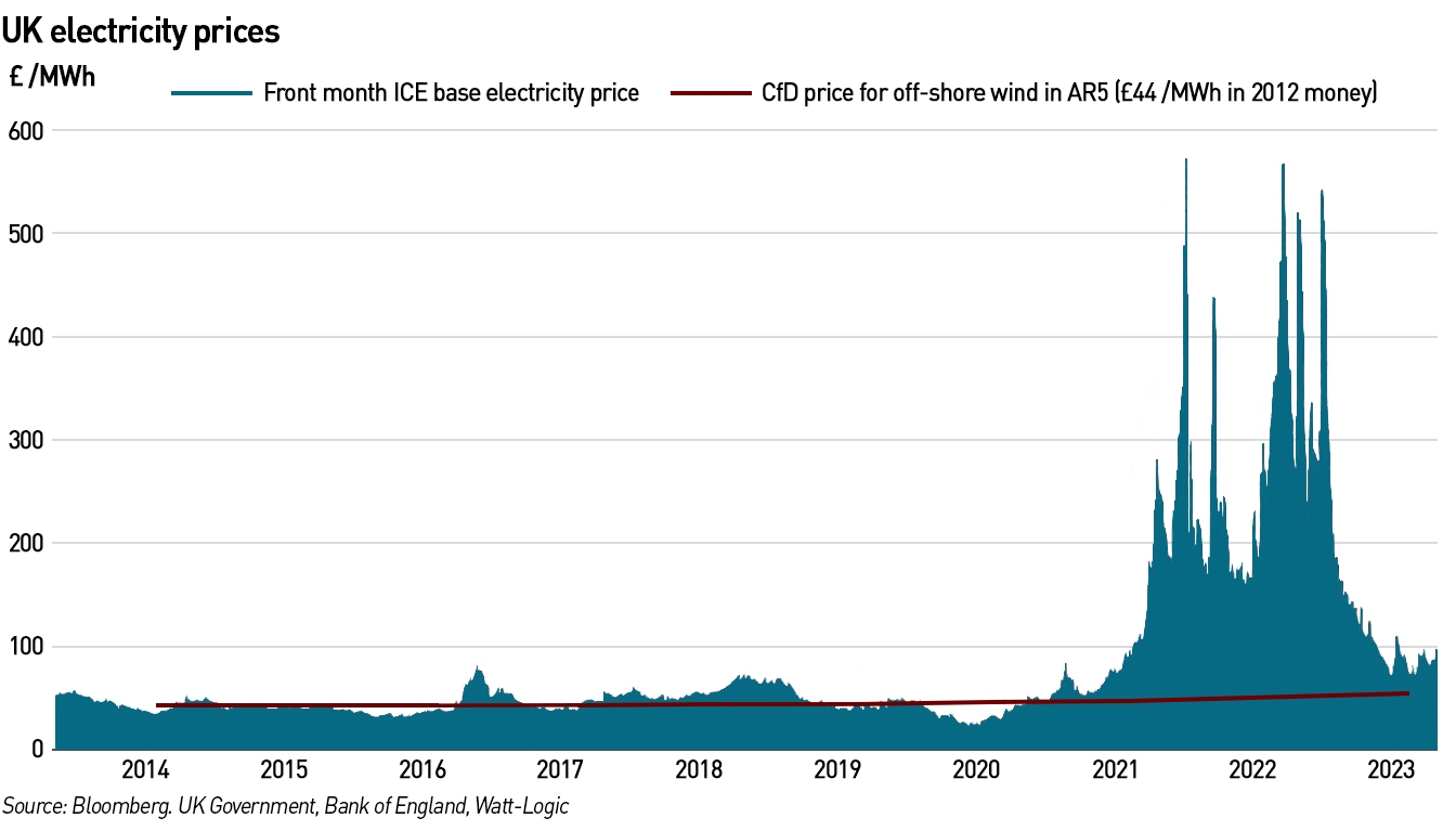 UK electricity prices 10Y