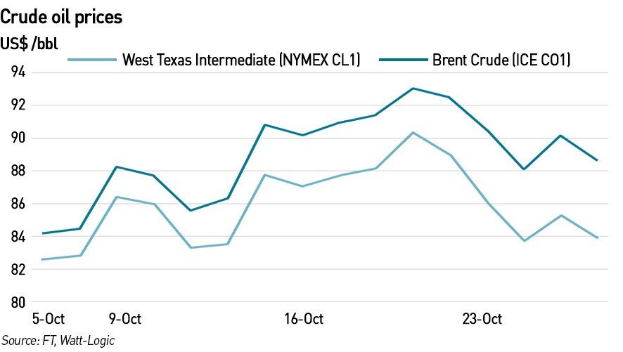 October 2023 crude oil prices