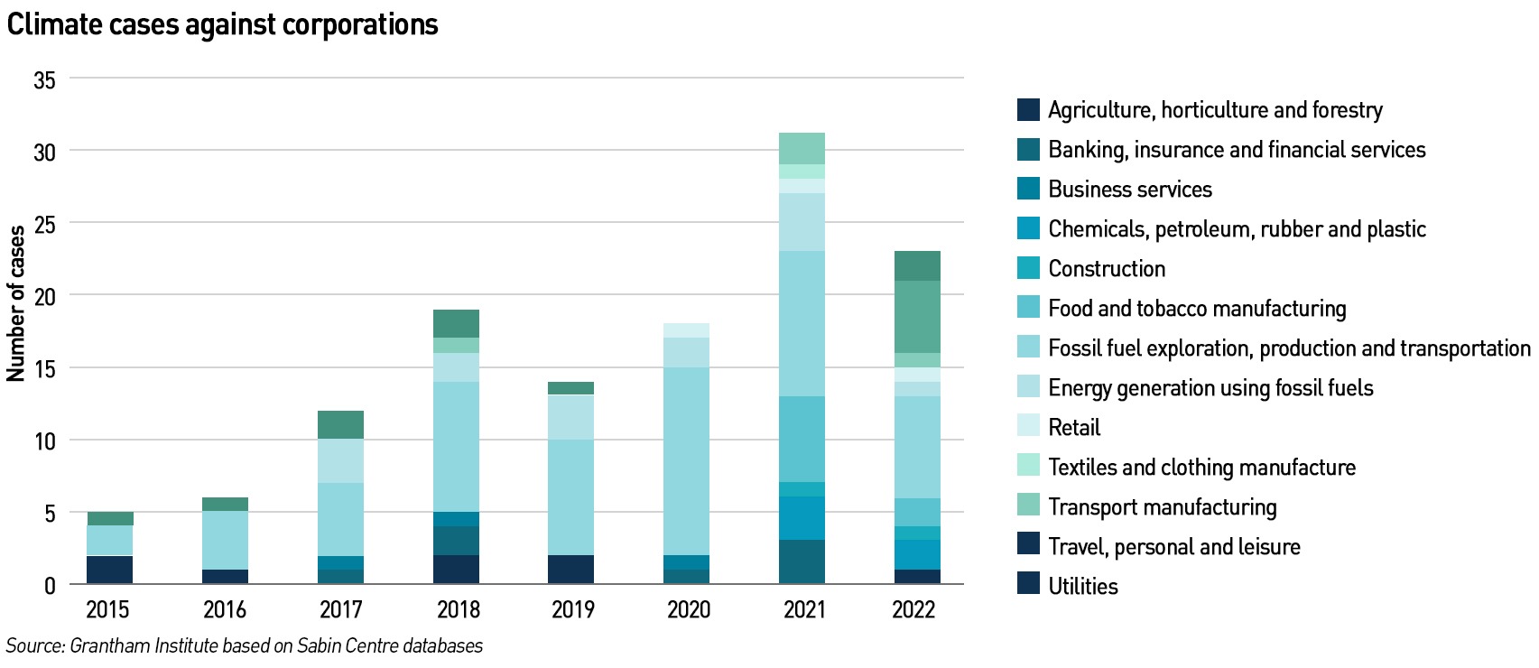 climate litigation trends
