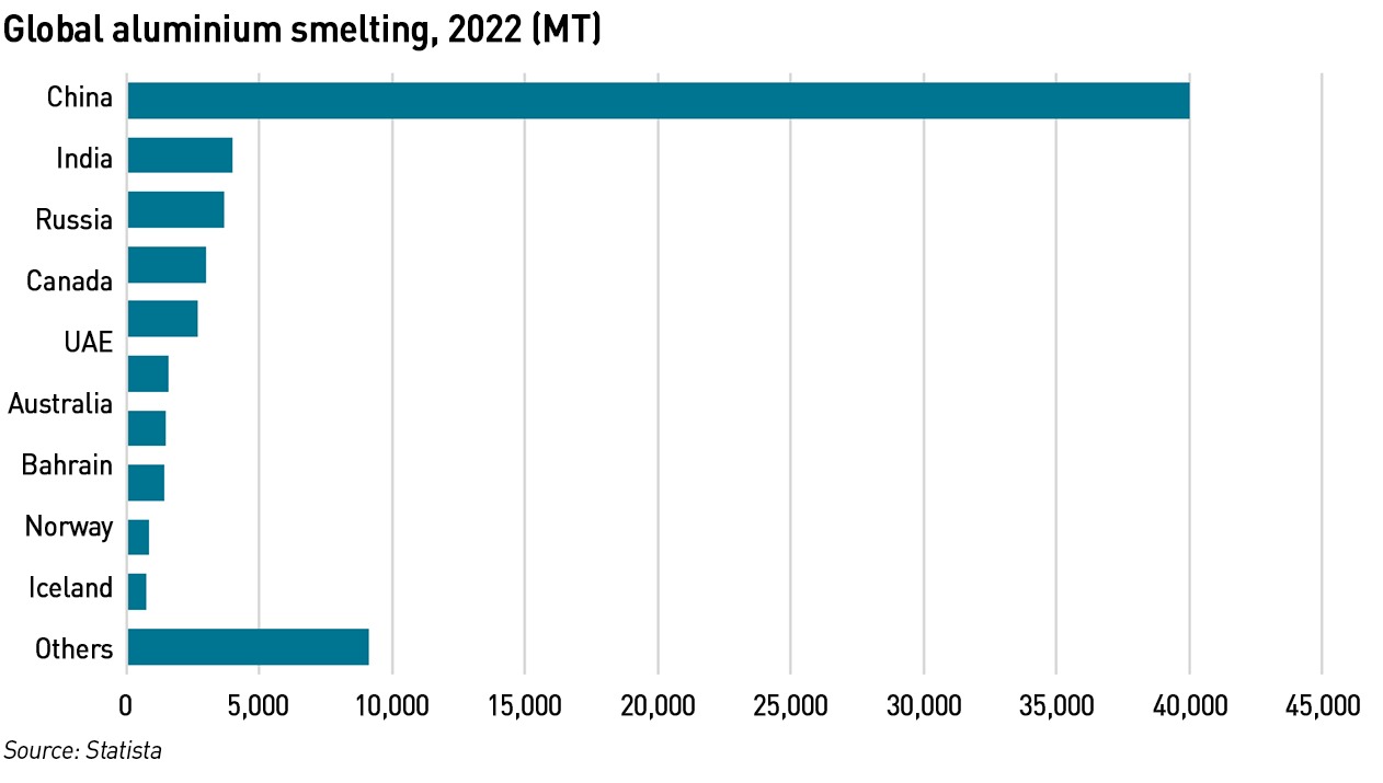 aluminium smelting