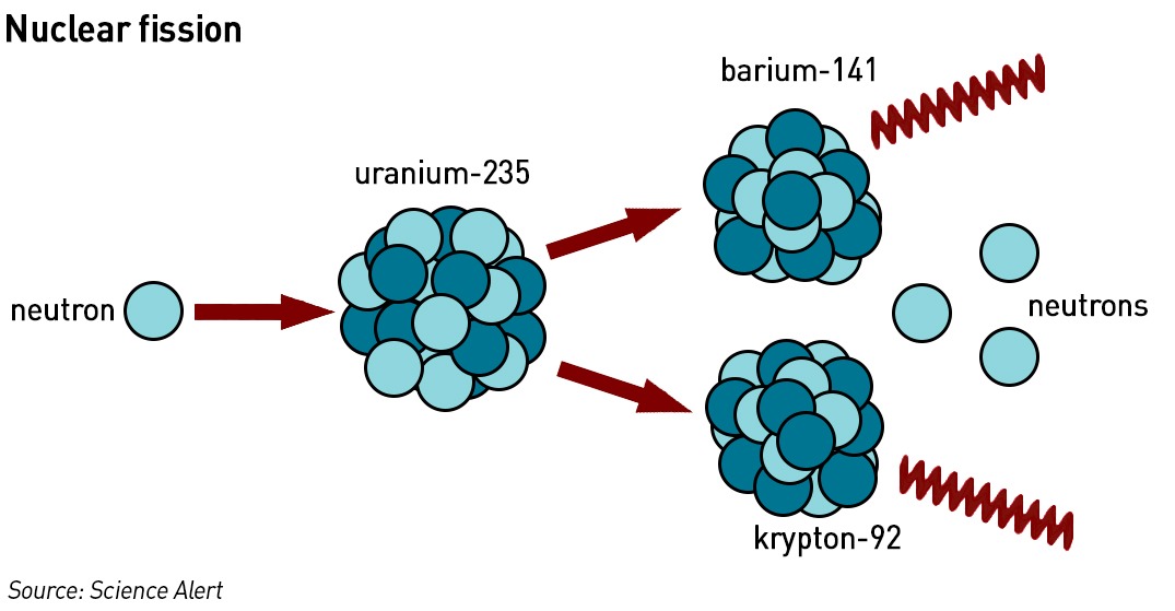 nuclear fission