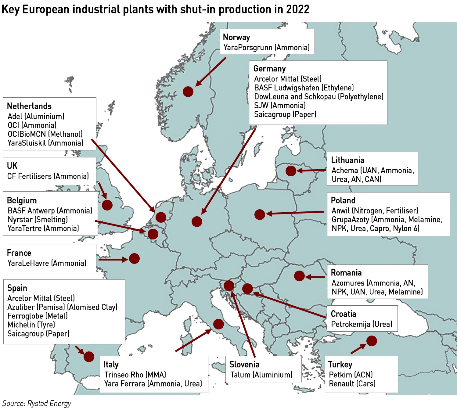 Gas demand map of Europe