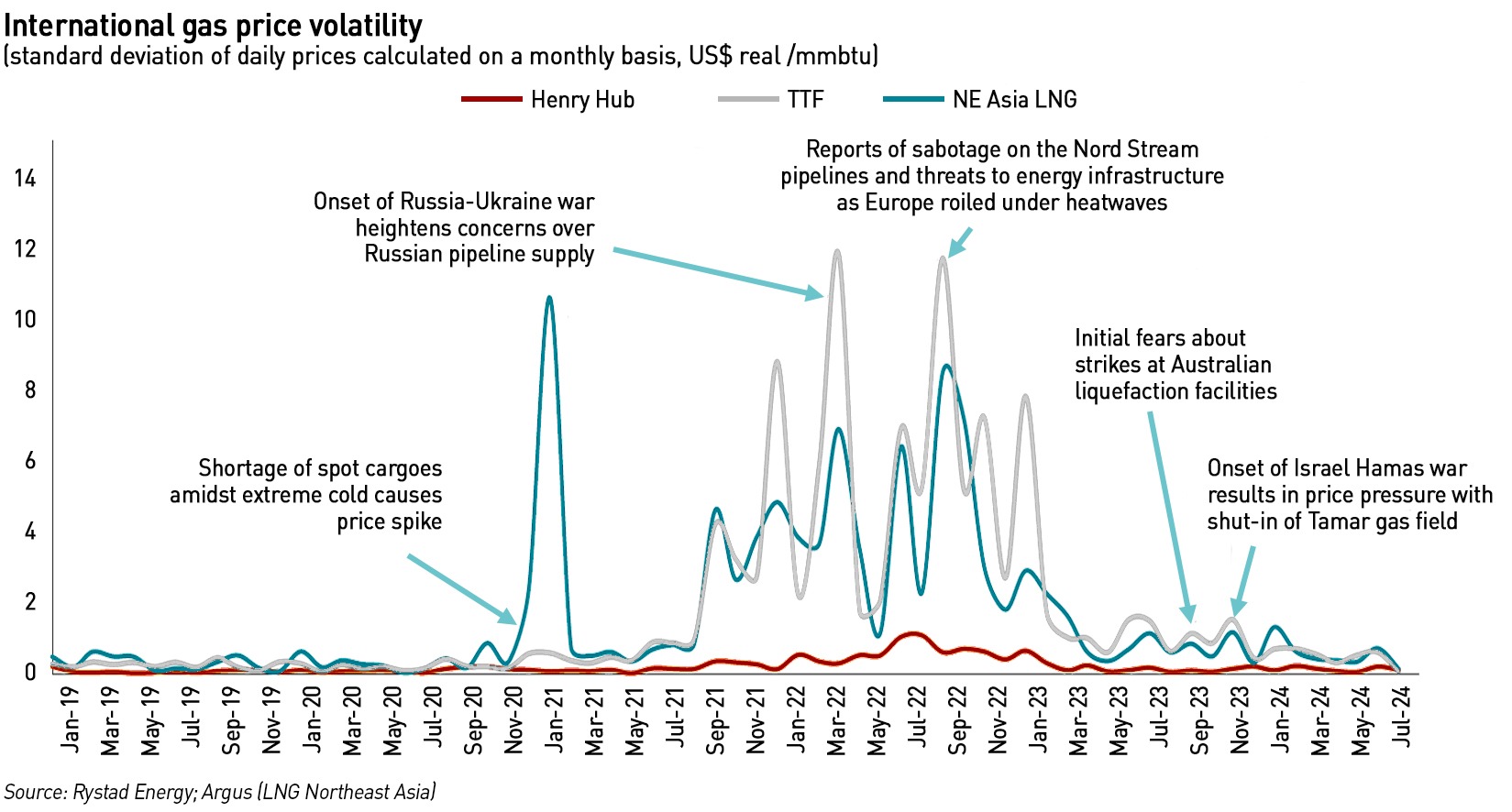 gas price volatility