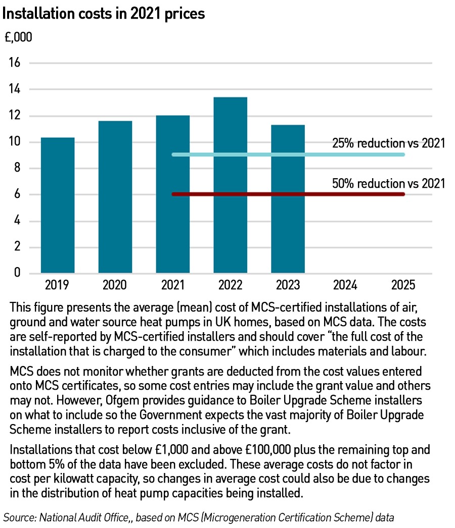 cost of heat pump installations