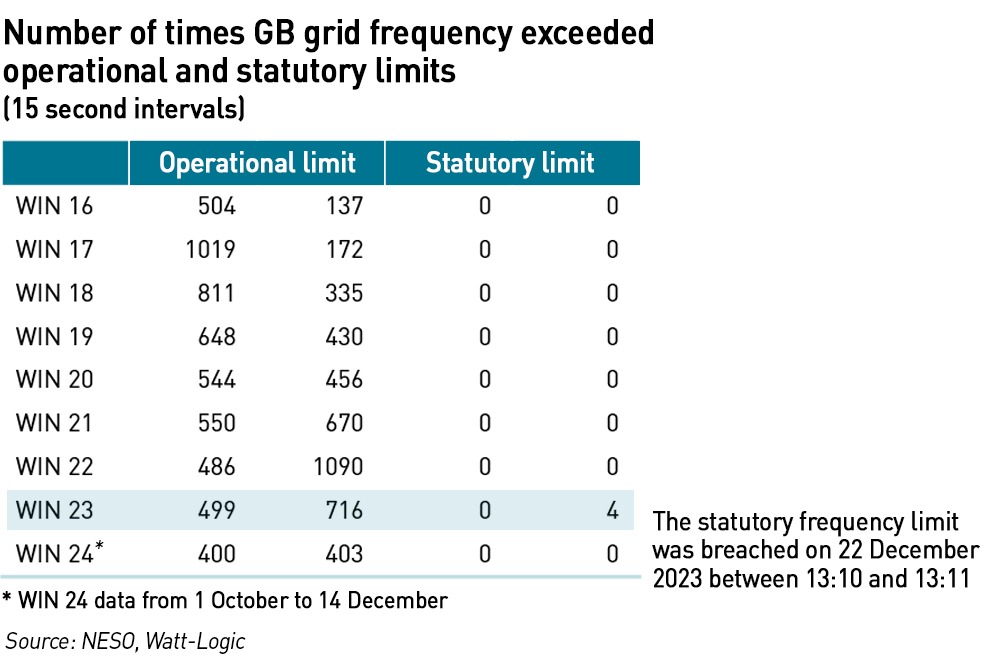 frequency excursions
