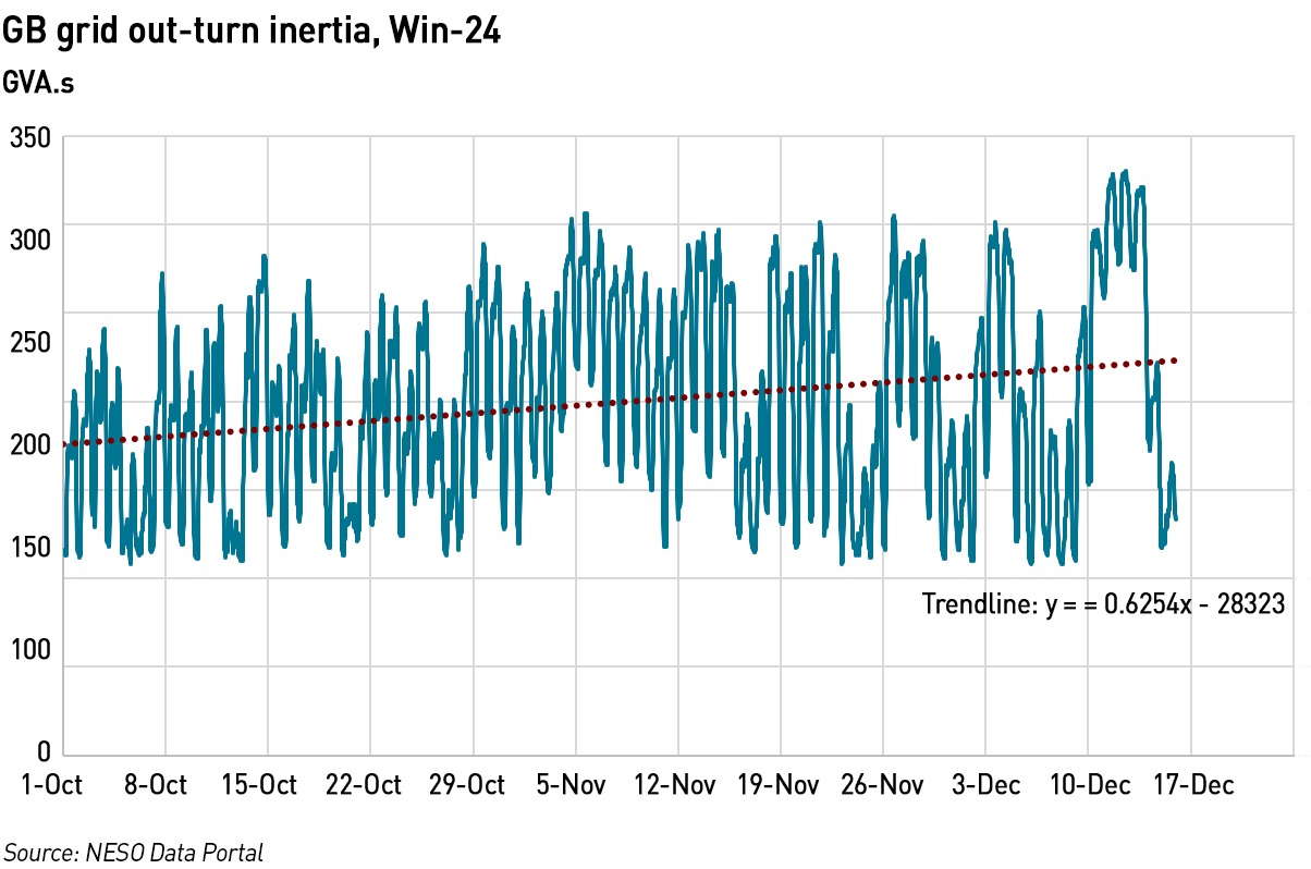 win24 inertia