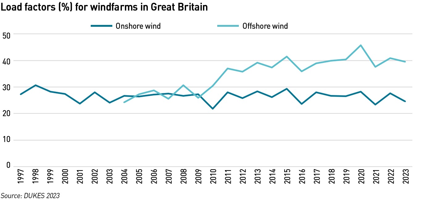 wind load factors
