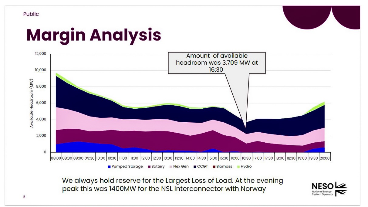 NESO margin analysis for blackout near miss on 8 January 2025