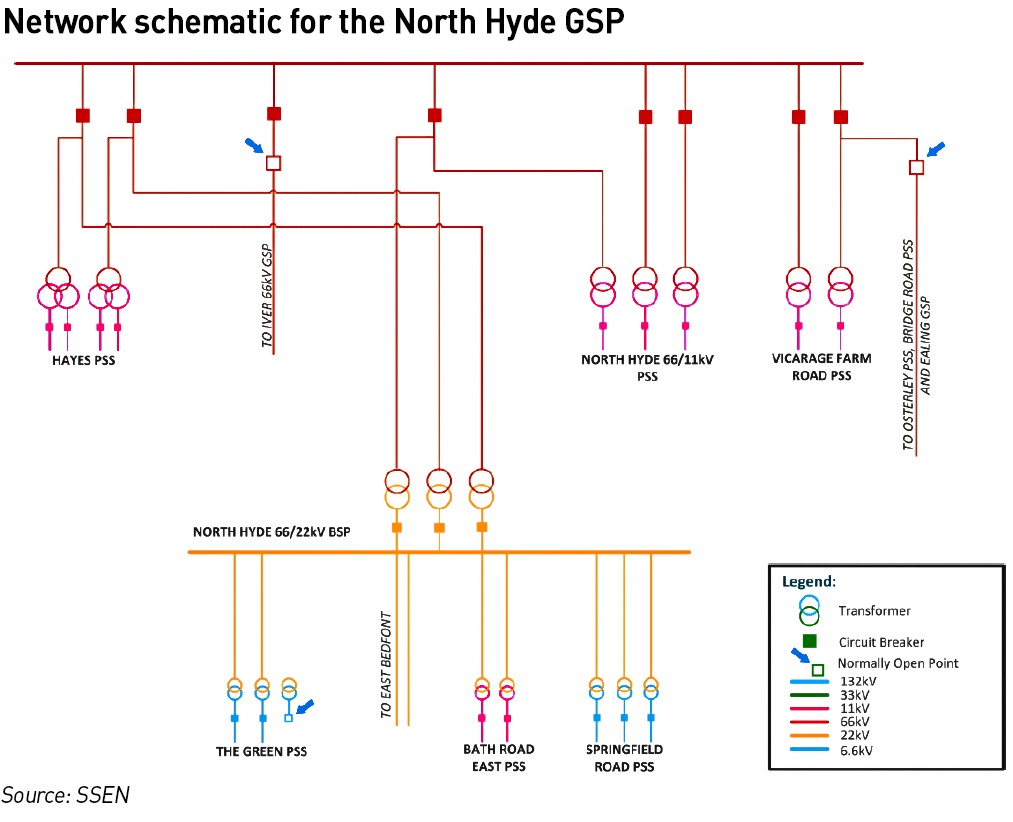 north hyde schematic