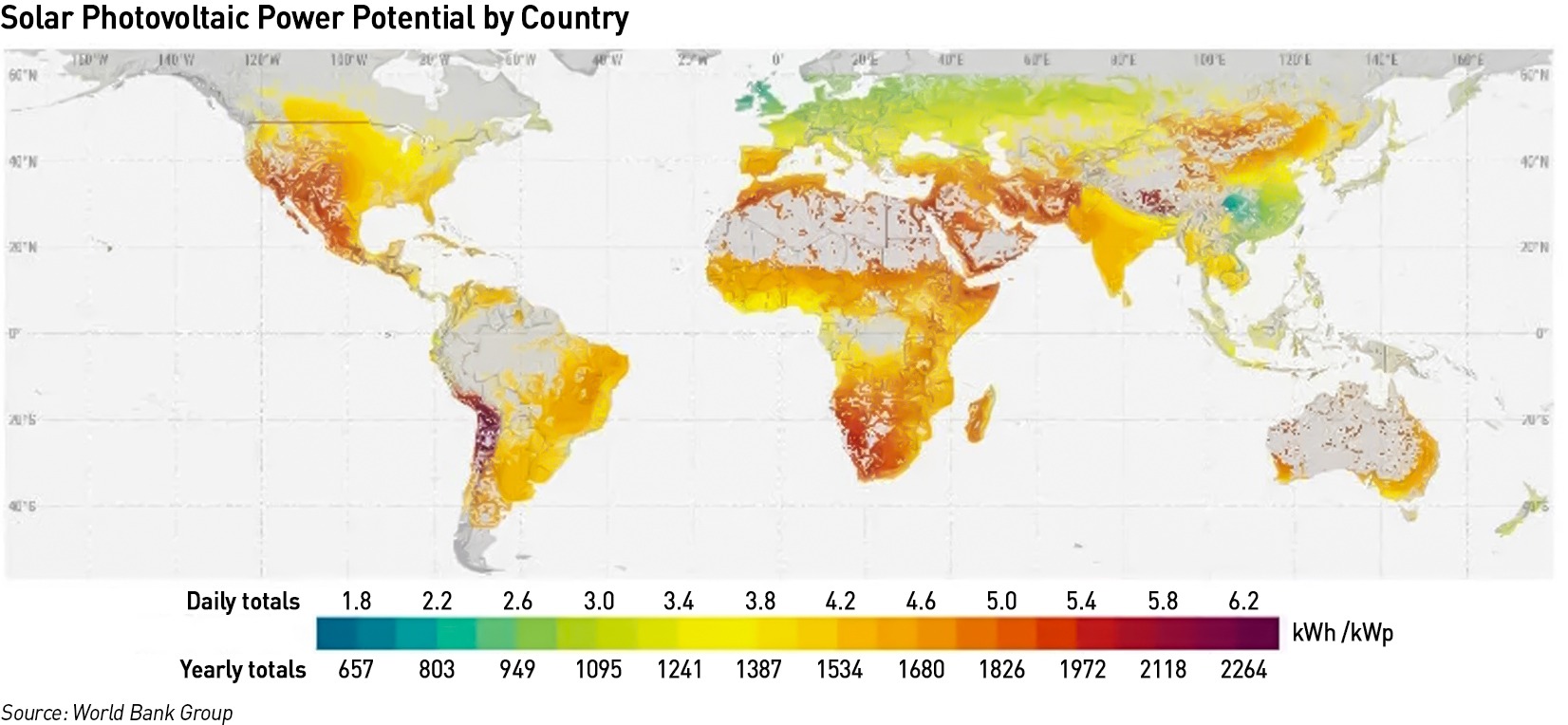 solar PV potential