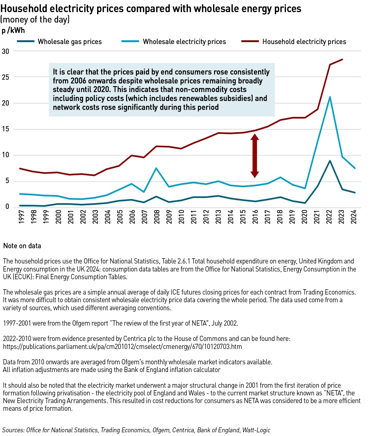 energy price comparison