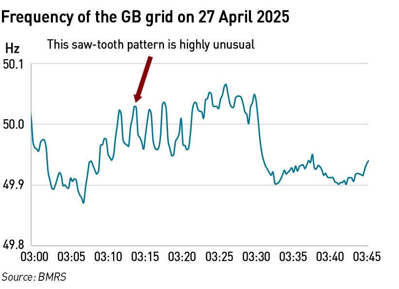 GB grid frequency 27 April 2025 c3am