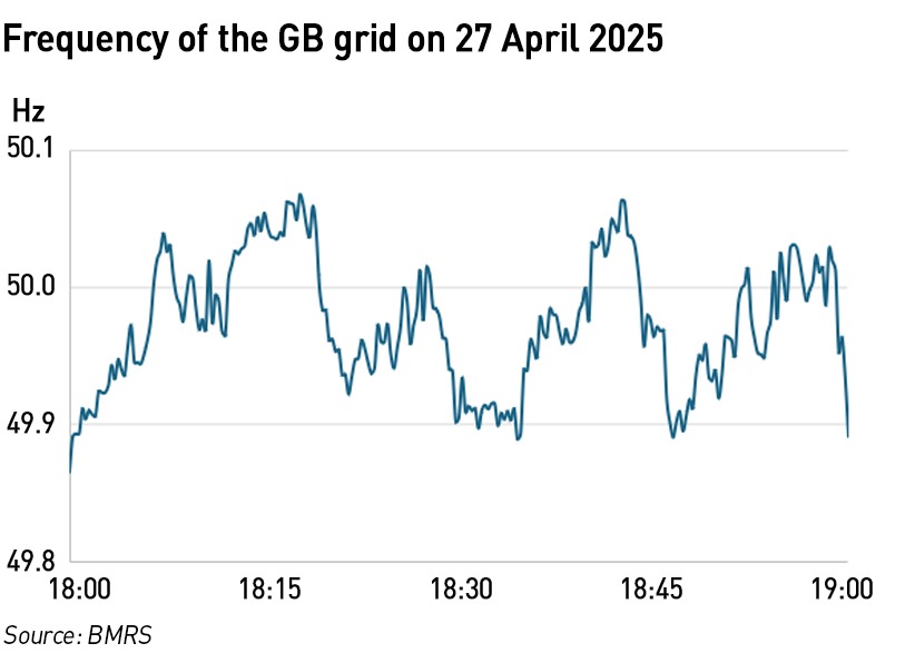 GB grid frequency 27 April c6pm