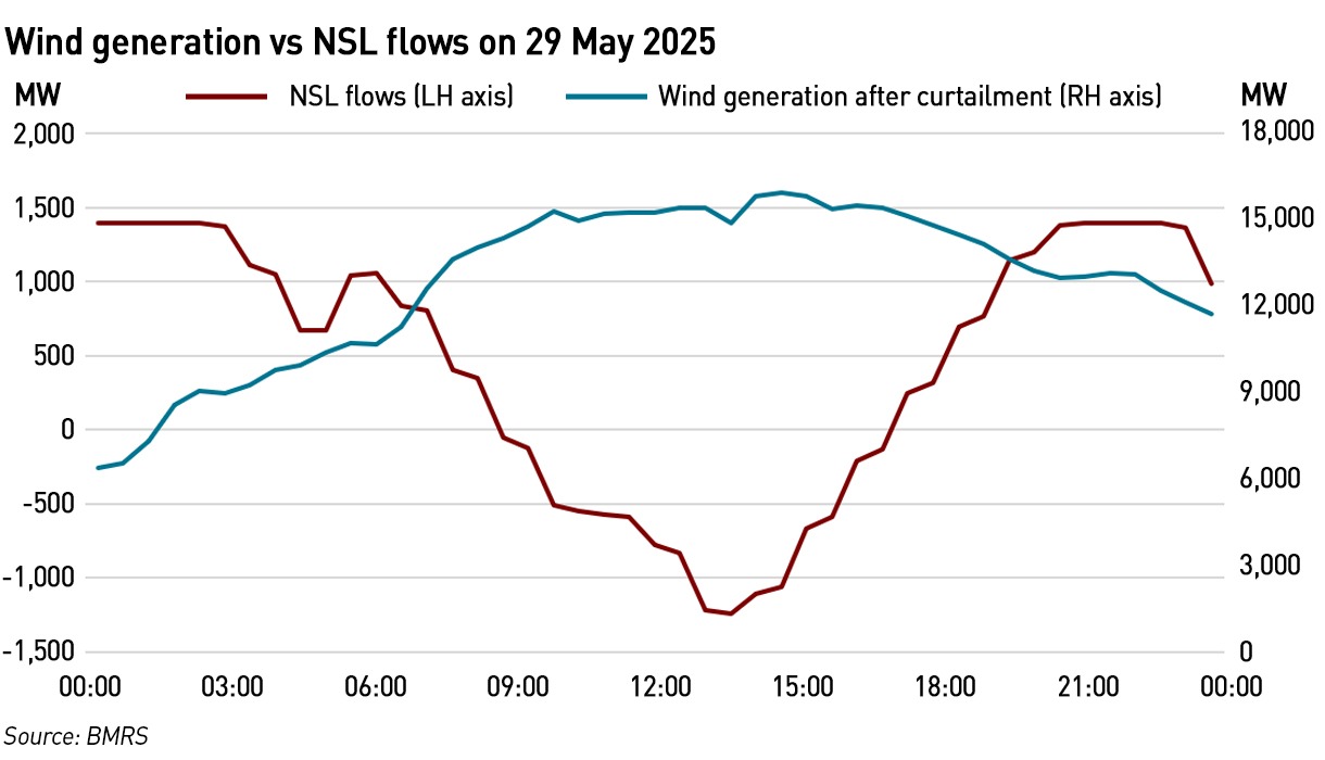 wind vs NSL 29 May 2025