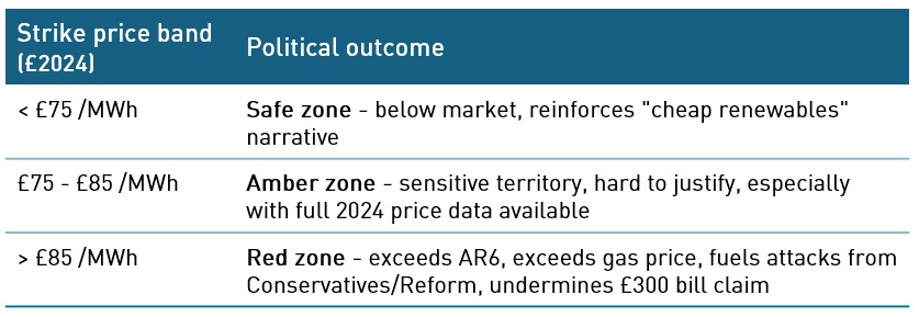 AR7 risk matrix