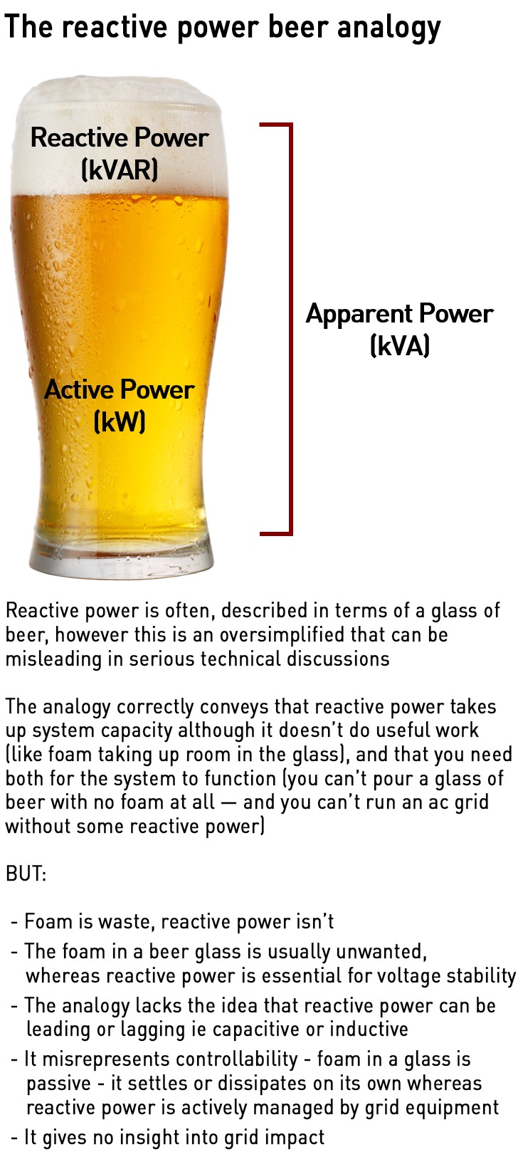 reactive power beer analogy