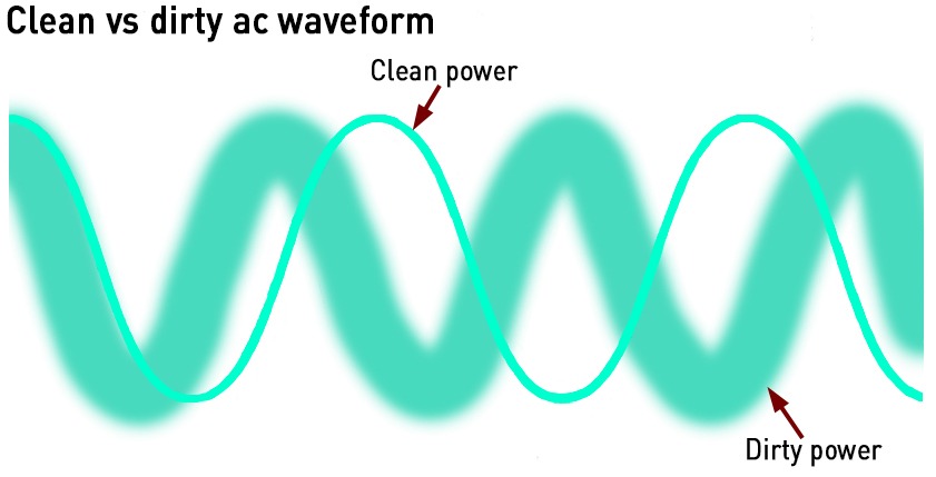 clean vs dirty ac waveform