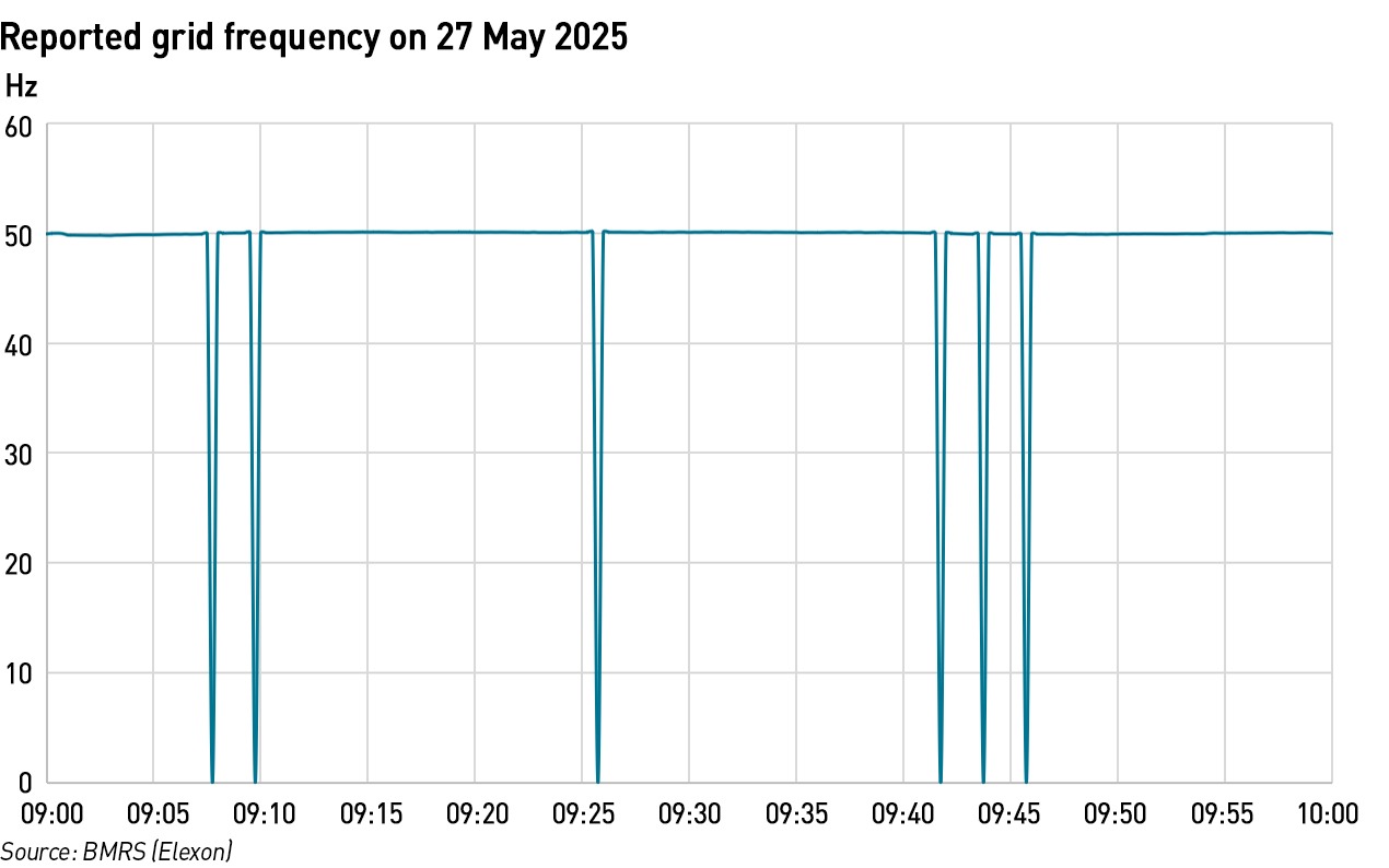 GB grid frequency 27 May 2025